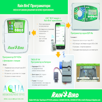 ПРОГРАМАТОРИ ЗА ПОЛИВНИ СИСТЕМИ УПРАВЛЕНИЕ ПРЕЗ Wi-Fi И BLUETHOOT